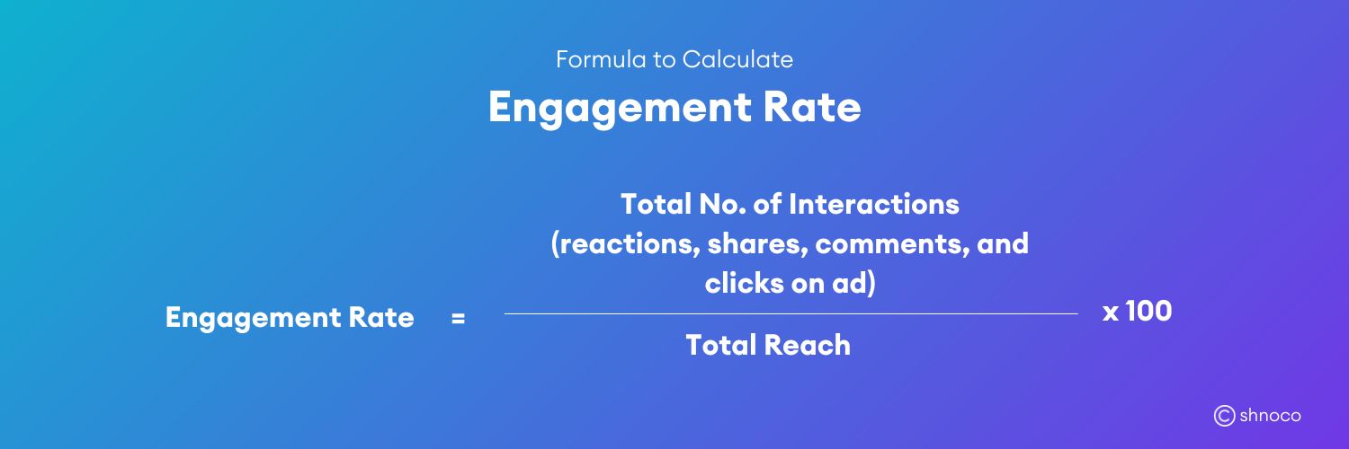 What is Facebook Ads Engagement Rate? Formula and Ways to Increase